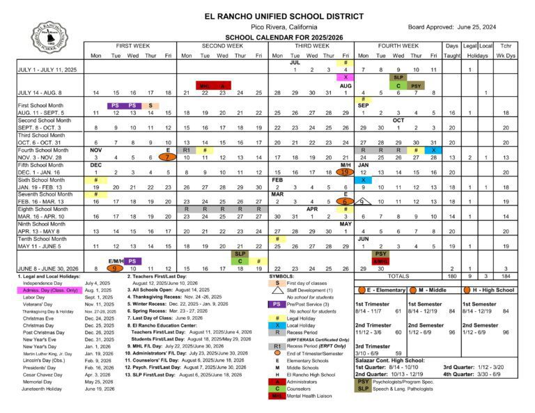 El Rancho Unified School District