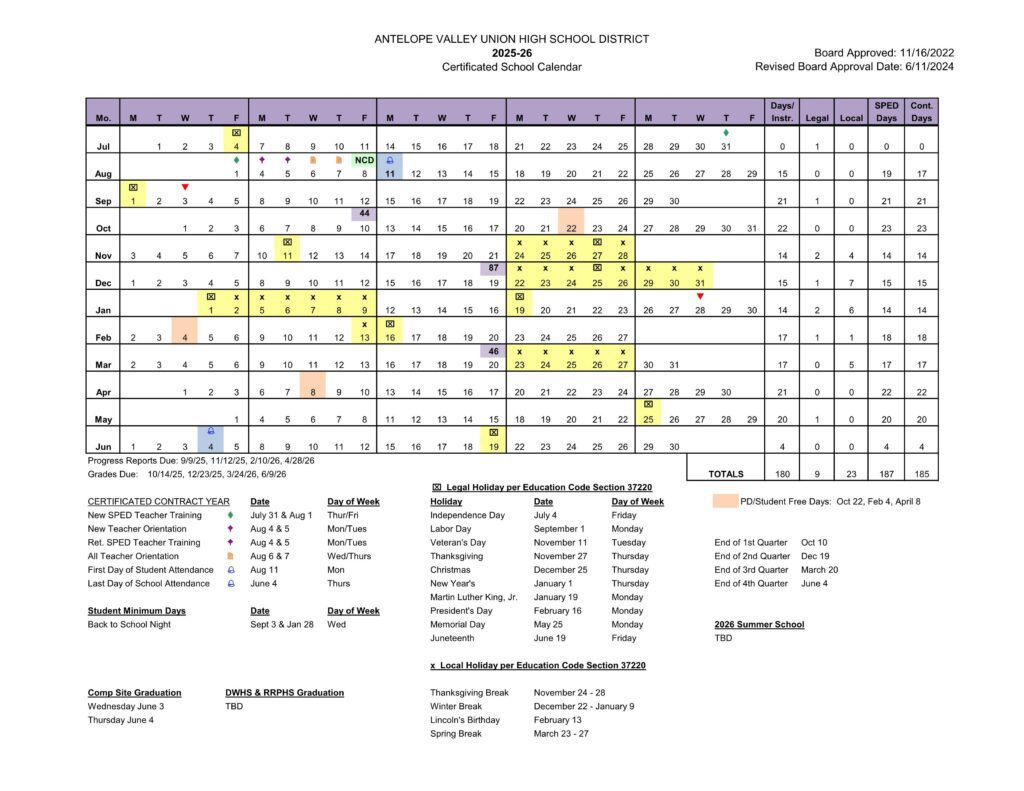 Antelope Valley Union Joint High School District 25-26