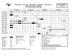 Walnut Valley Unified WVUSD