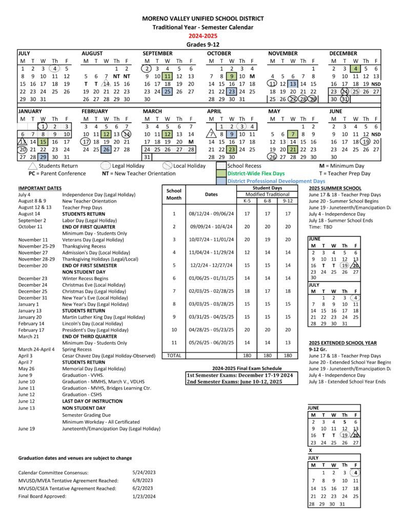 Moreno Valley Unified School District USD 25-26
