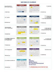Marysville School District 25
