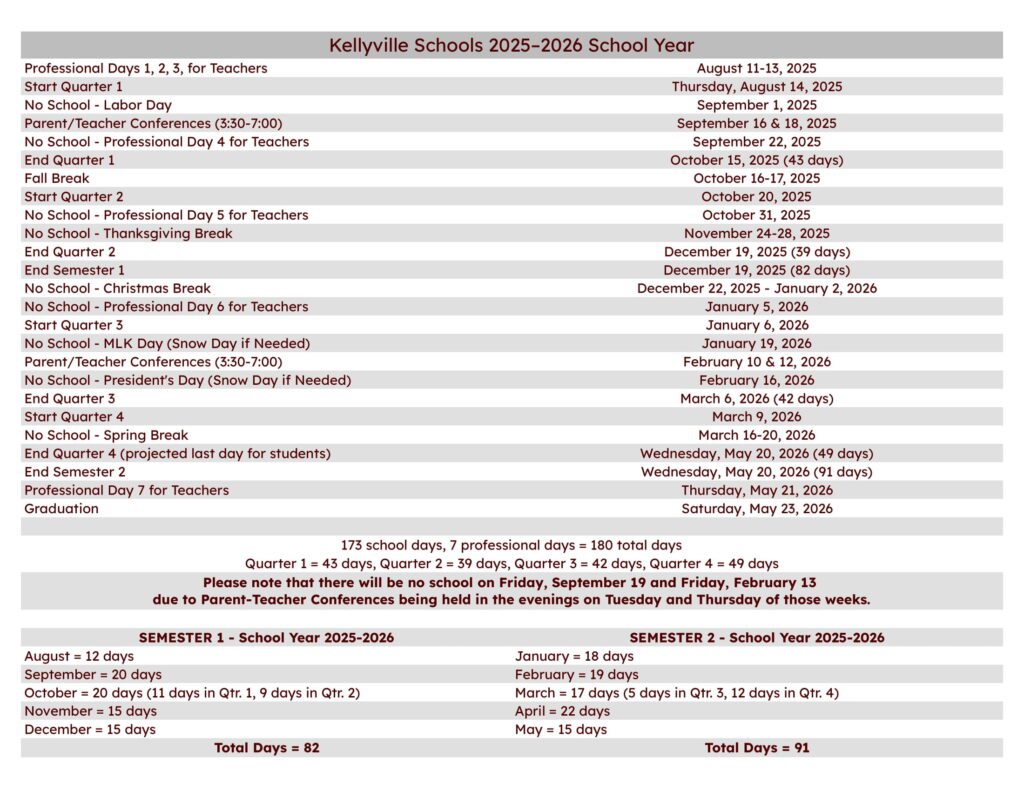 Kellyville Public Schools