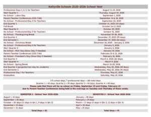Kellyville Public Schools