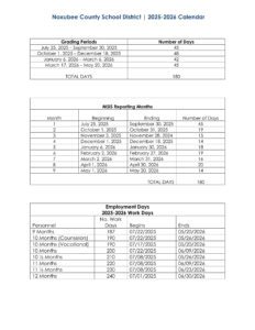 Noxubee County School District