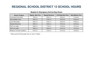 REGIONAL SCHOOL DISTRICT 13 25-26, 2