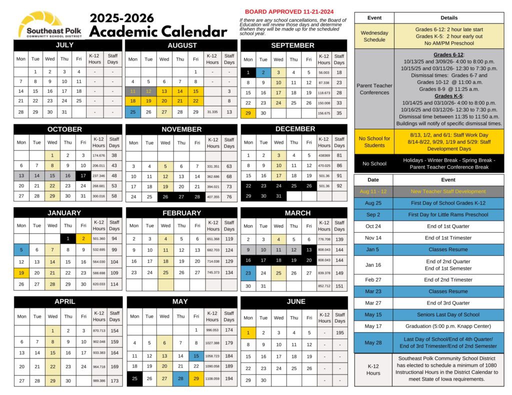 southeast polk community school district
