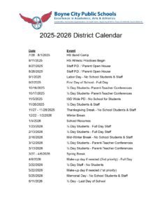 Boyne City Public Schools mi