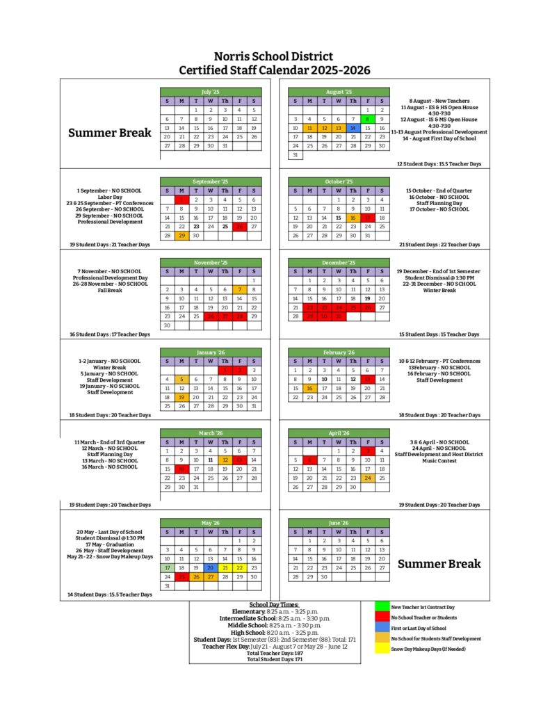 Norris School District