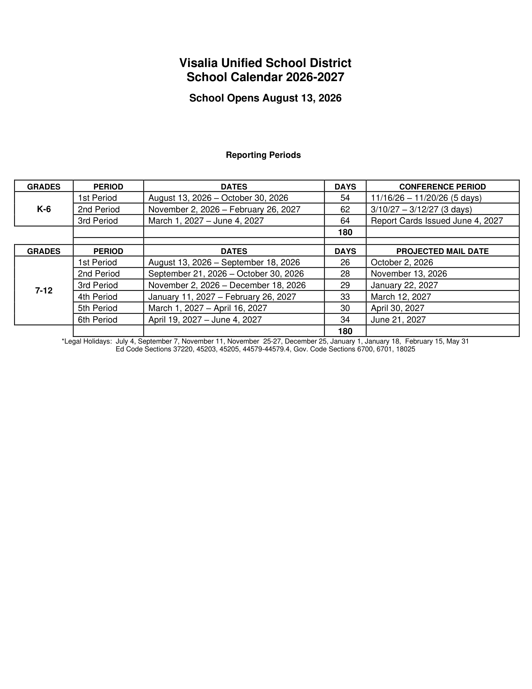 Visalia Unified School District 26-27 Revised [PDF]