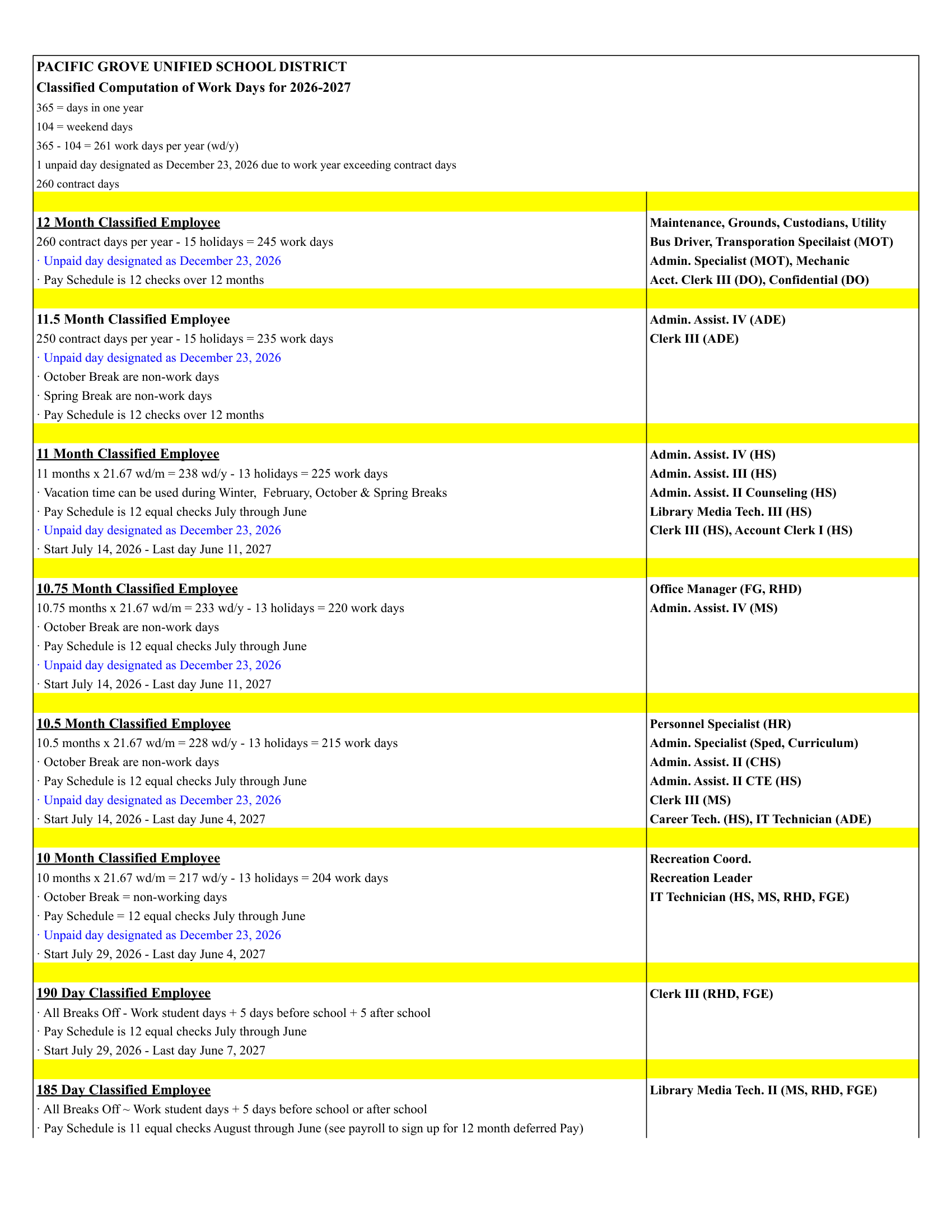Pacific Grove Unified School District Calendar 26-27 Revised