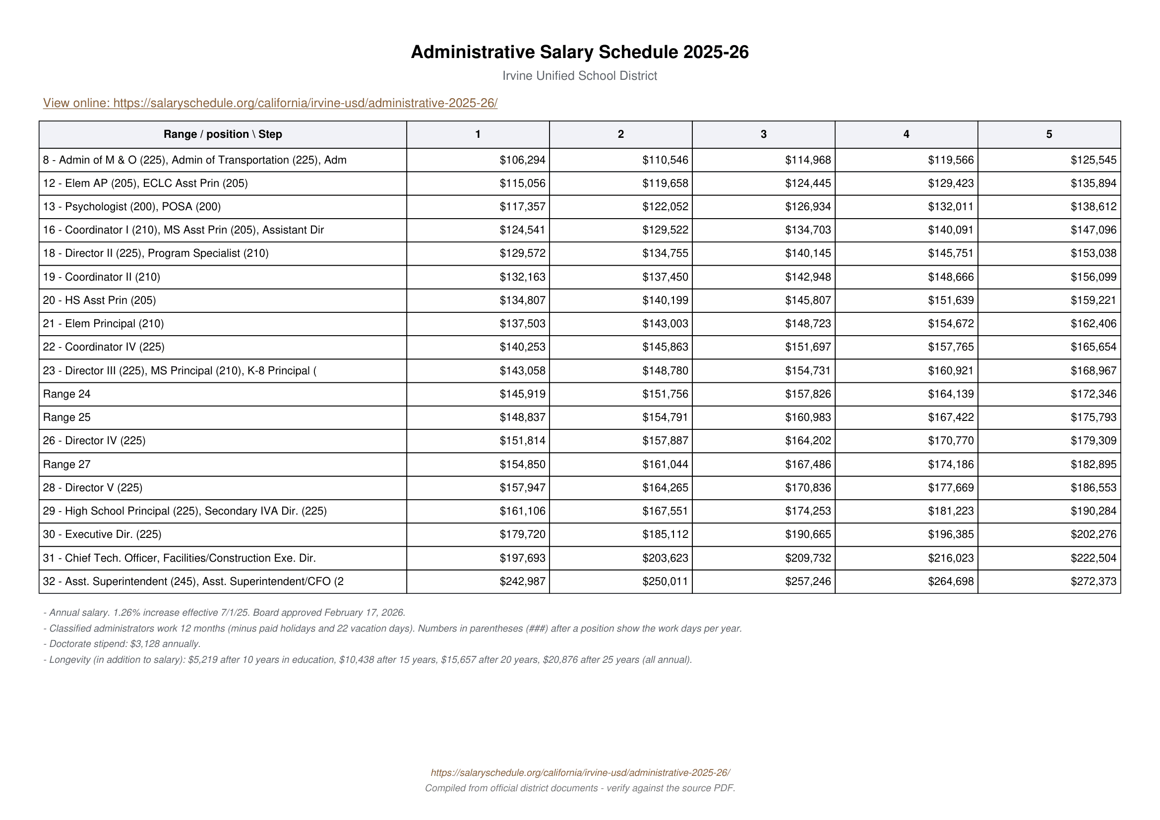 Irvine Unified School District Calendar 25-26 pdf