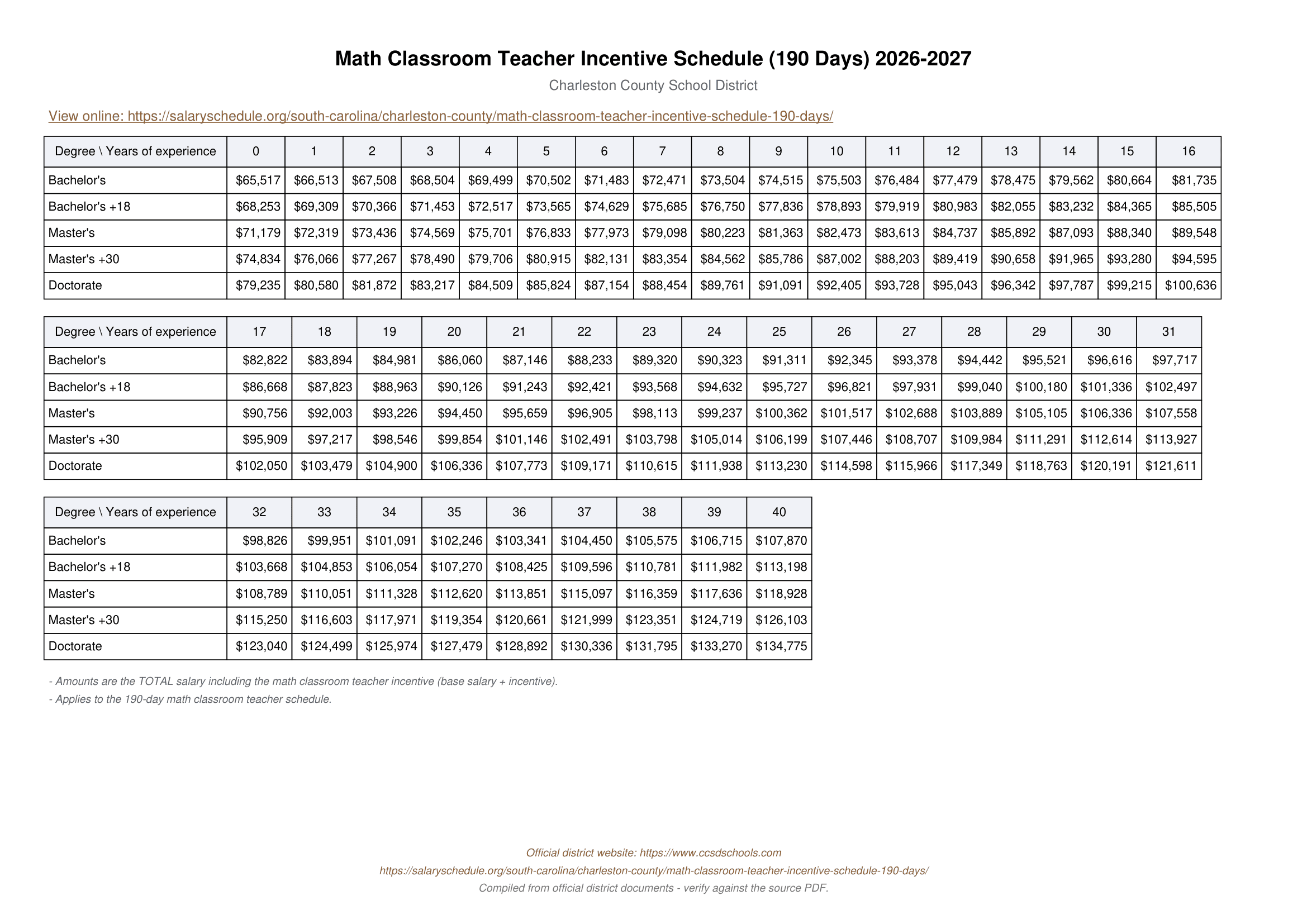 Math Classroom Teacher Incentive Schedule (190 Days) 2026-2027 Calendar 26-27 pdf